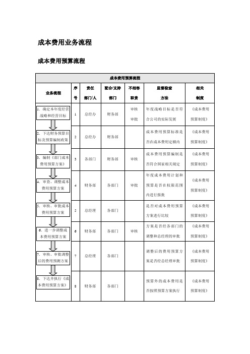 成本费用业务流程及制度