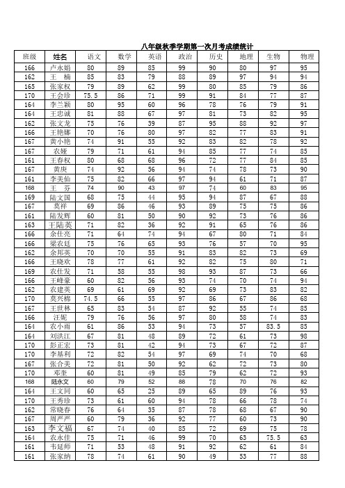 八年级秋季学月考期成绩统计