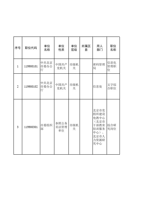 北京市各级机关2014年考试录用公务员招考简章