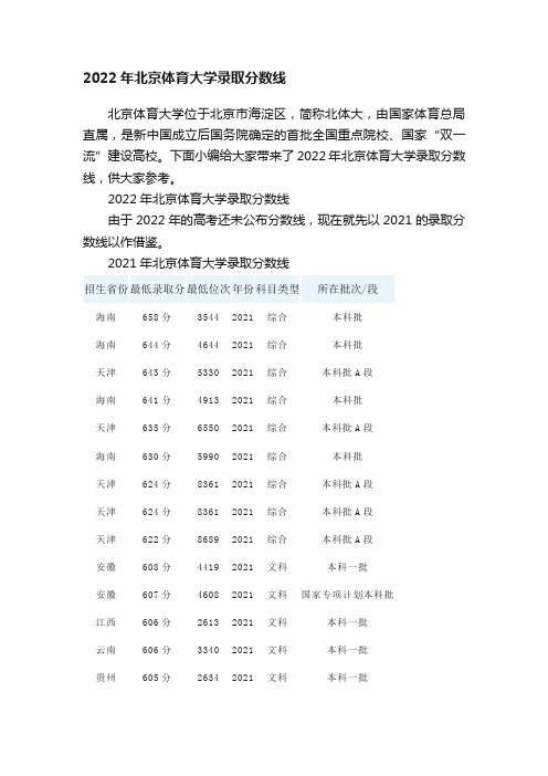 2022年北京体育大学录取分数线