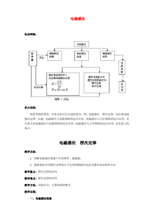 江苏石榴高级中学高三物理第一轮复习 第十章  电磁感应教案 人教版