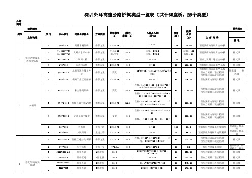 深圳外环高速公路桥梁类型一览表