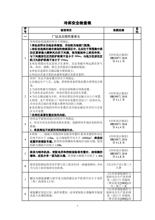 冷库安全检查表