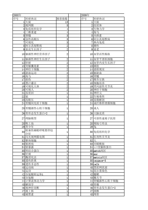 【国家自然科学基金】_人体解剖学_基金支持热词逐年推荐_【万方软件创新助手】_20140731