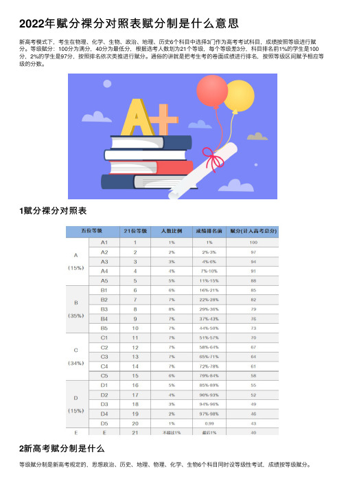 2022年赋分裸分对照表赋分制是什么意思