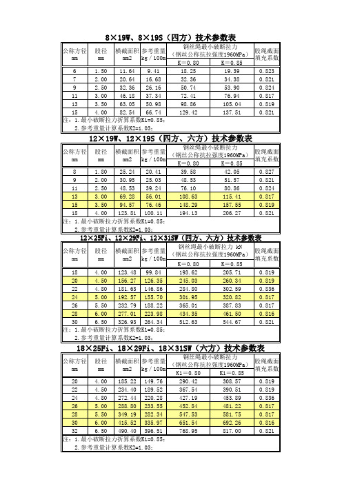 防扭钢丝绳技术参数