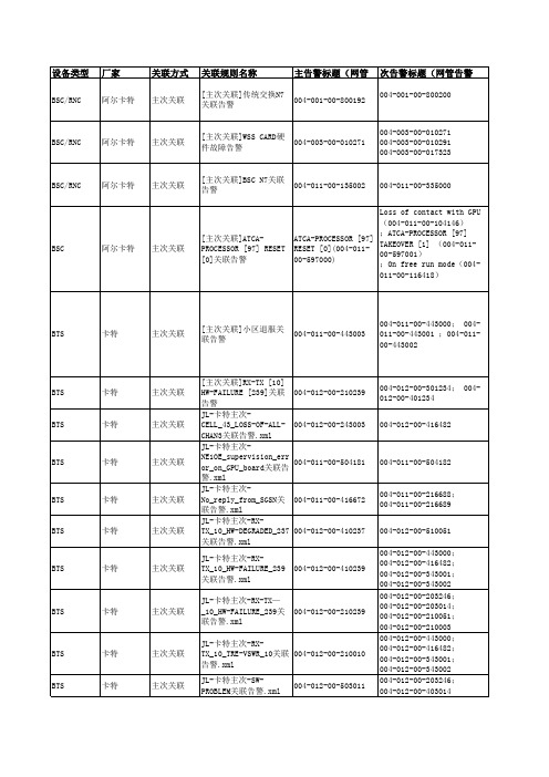 (完整版)单网元内卡特告警关联规则