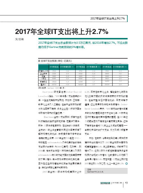 2017年全球IT支出将上升2.7%