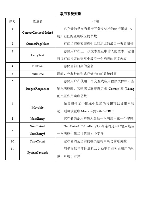 中文Authorware 7.0 案例教程 系统变量与函数