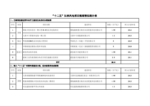 河北省十二五以来风电项目梳理表