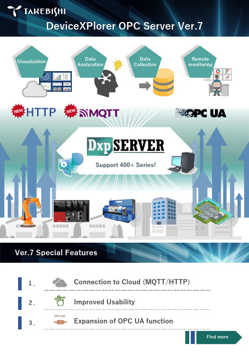 Yokogawa DeviceXPlorer OPC Server Ver.7 使用手册说明书