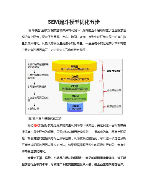 SEM漏斗模型优化五步