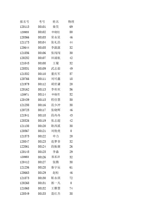 八年级期末考试成绩册