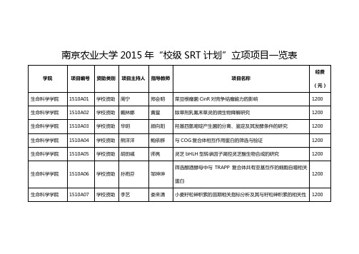 南京农业大学2015年SRT计划项目一览表