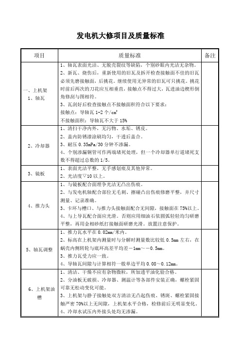 发电机大修项目及质量标准