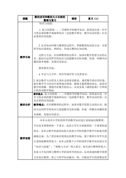 青岛版数学六年级数的改写和数的大小比较复习