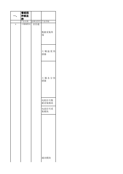 物联网硬件配置清单.xls