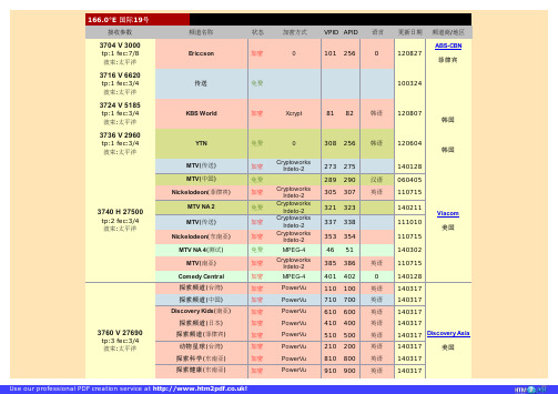 卫星参数表 166.0°E 国际19号 星频道参数-中国地区卫星电视接收最全最新参数表-每日更新