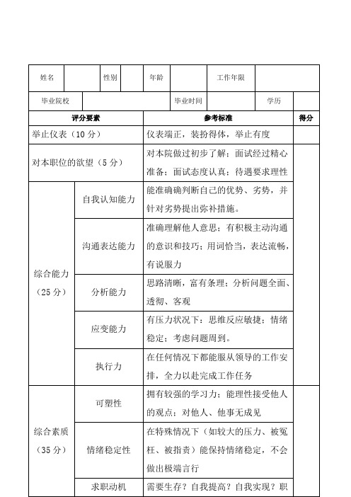 南昌安康医院护士面试评分表