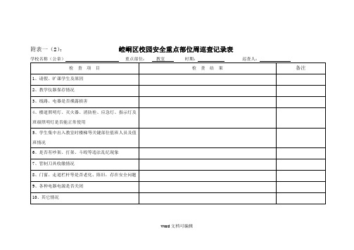 周巡查记录.doc