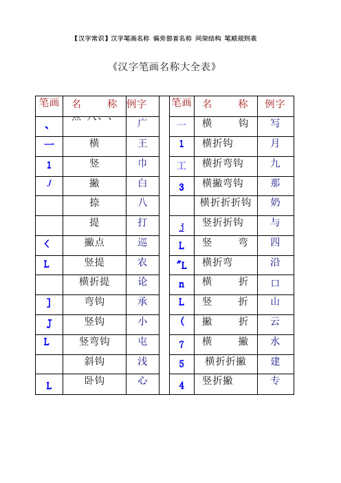 汉字笔画部首及练习0001