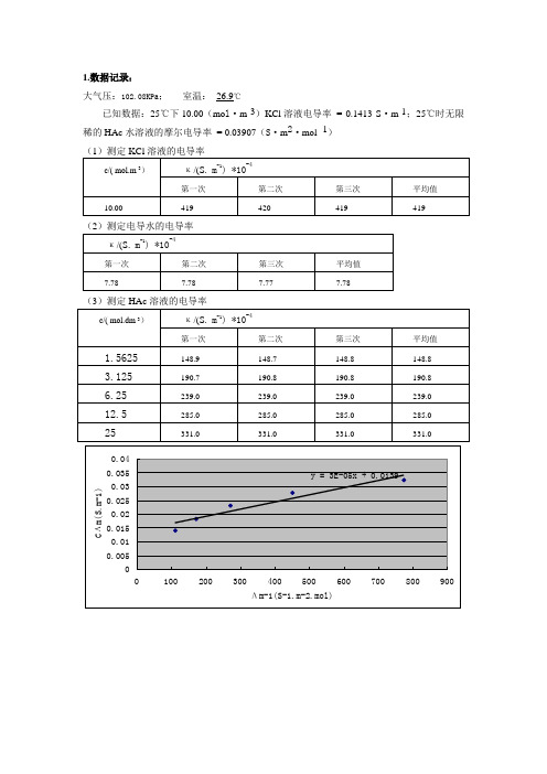 电导测定及其应用数据记录及处理