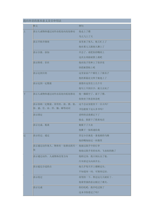 趋向补语详细讲解