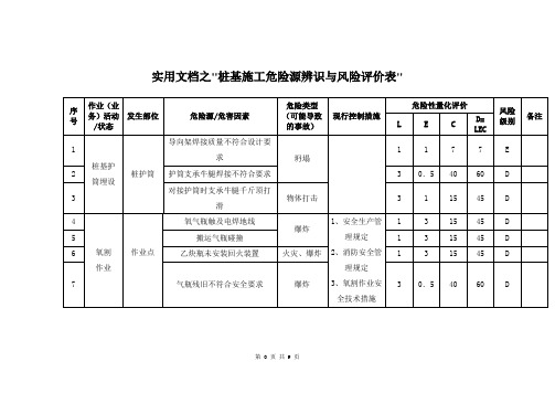 实用文档之桩基施工危险源辨识表与风险评价表