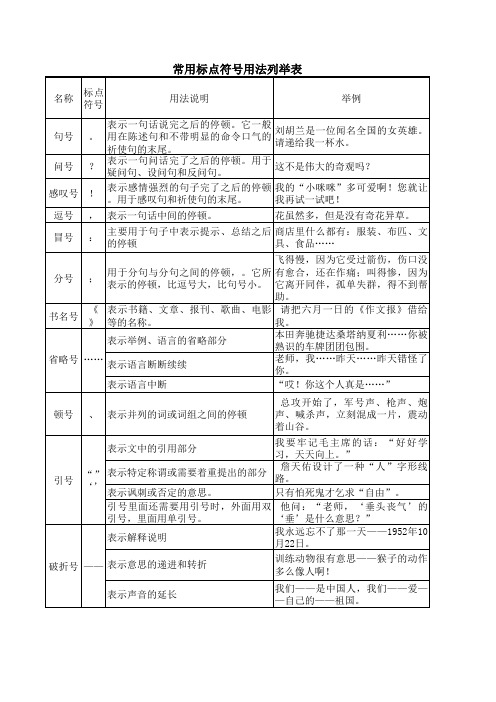 常用标点符号用法列举表