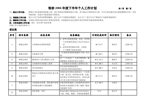 邹宗2006年度下半年个人工作计划