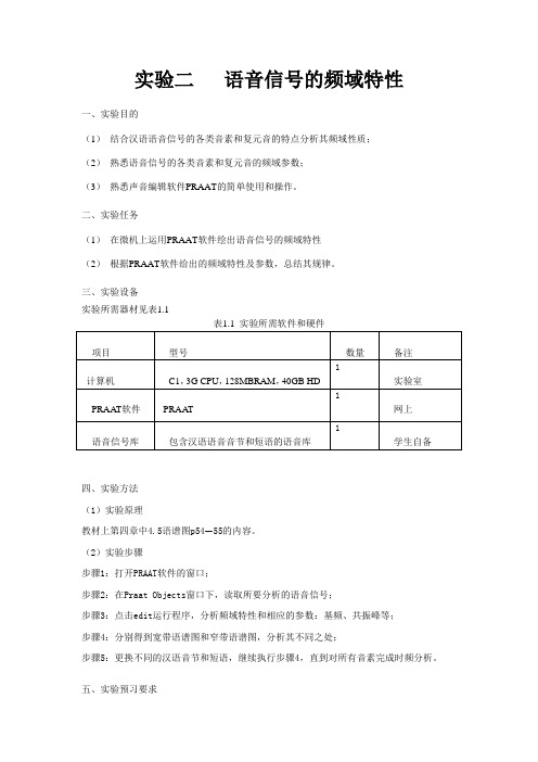 语音信号处理 实验2 语音信号的频域特性