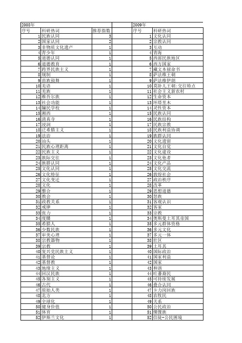 【国家社会科学基金】_宗教认同_基金支持热词逐年推荐_【万方软件创新助手】_20140805