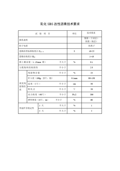 乳化SBS改性沥青技术要求