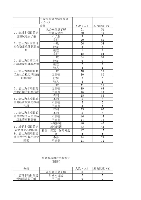 稳平公众调查表