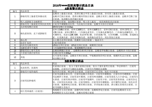 2016高危药品目录