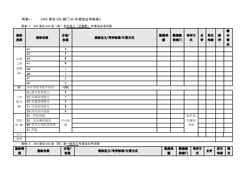 年度(季度、月度)考核表