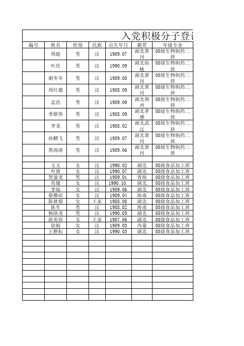 09年下半年入党登记表