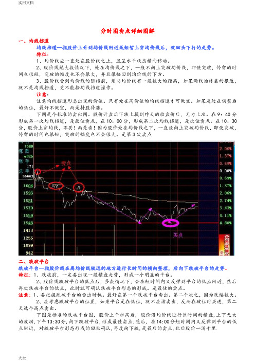 分时图卖点详细现用图解