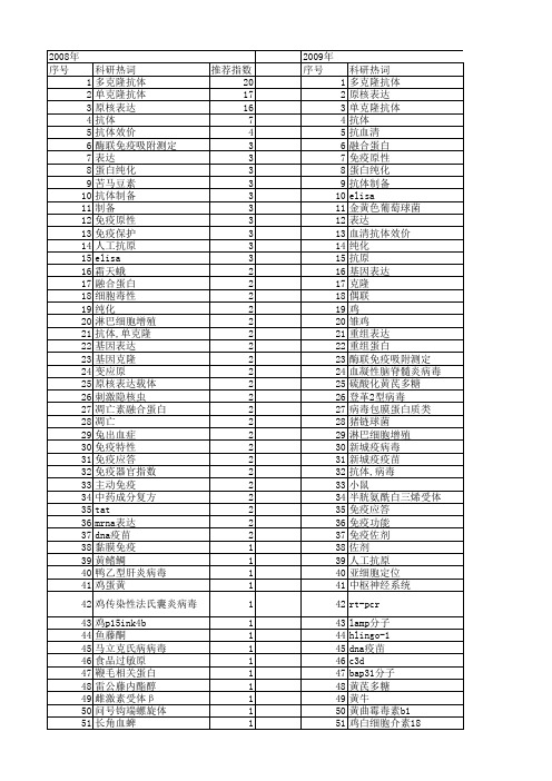 【国家自然科学基金】_抗体效价_基金支持热词逐年推荐_【万方软件创新助手】_20140729