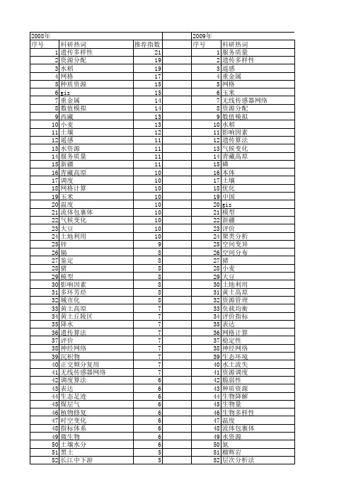 【国家自然科学基金】_资源计划_基金支持热词逐年推荐_【万方软件创新助手】_20140803