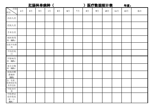 单病种医疗数据统计表