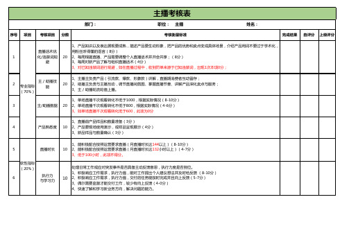 主播岗位KPI绩效考核指标(以抖音为例)--模板