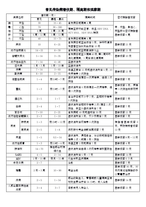 常见传染病潜伏期、隔离期和观察期