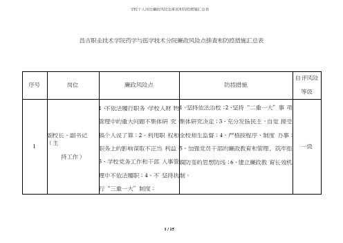 学校个人岗位廉政风险点排查和防控措施汇总表