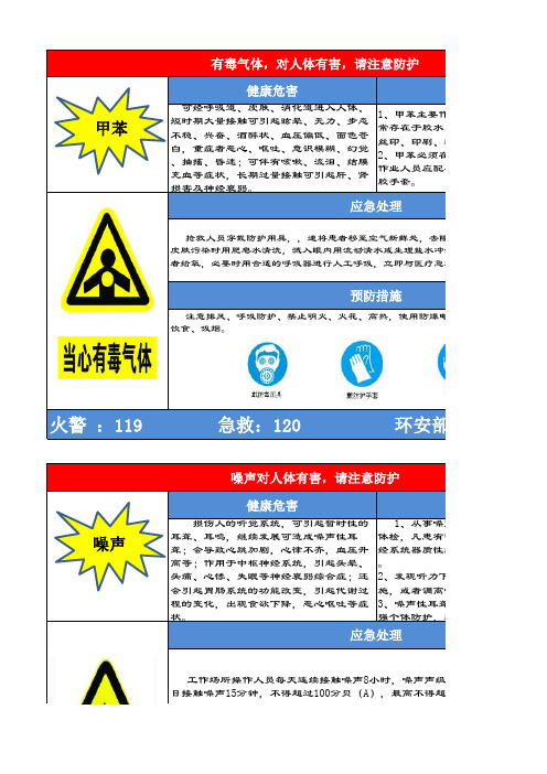 职业危害告知牌