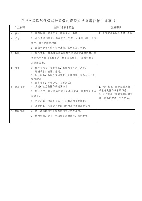 医院手术室气管切开套管内套管更换及清洗作业标准书