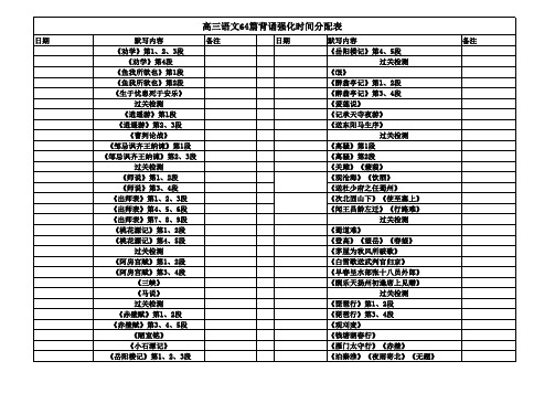 高考语文64篇背诵时间分配表