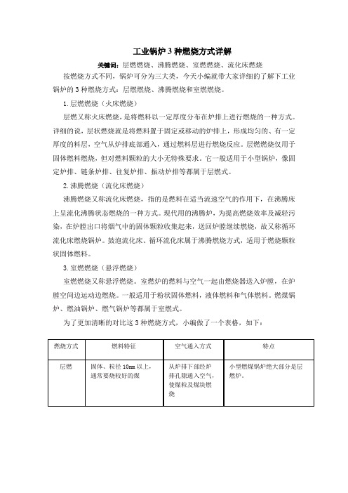 工业锅炉3种燃烧方式详解