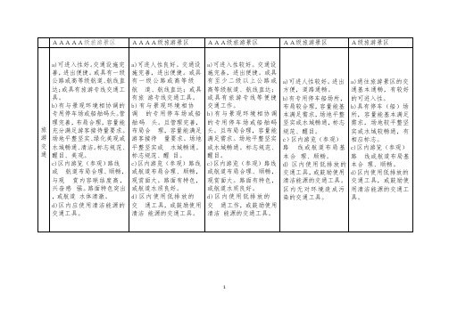 A、2A、3A、4A、5A景区申报标准对比表(2020年整理).pptx