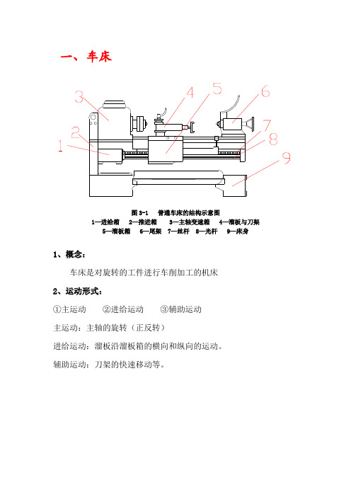 马冰冰电控各种机床结构原理图(已修改)